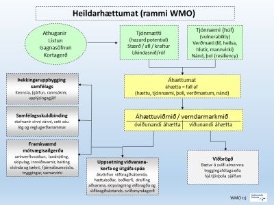 haettumat_wmo-skjema-2015-i