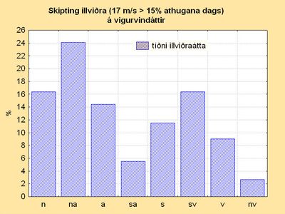 Skipting_illividra-d8